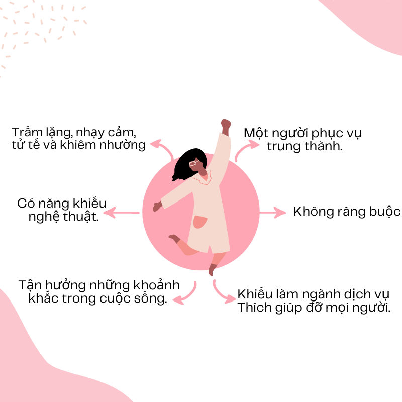 2.Tính cách đặc trưng